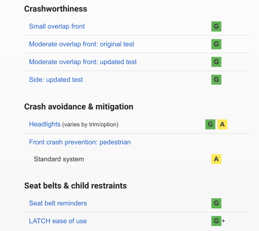 Safest cars 2024: Mazda CX-50